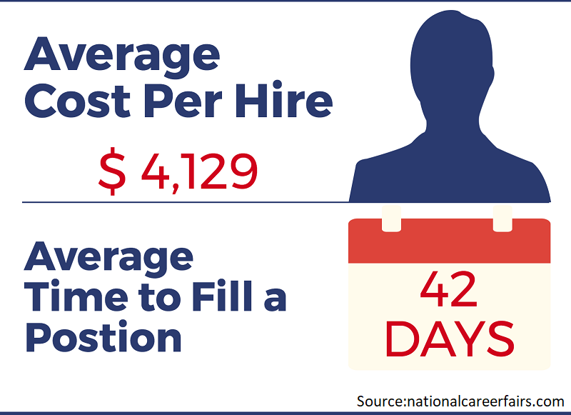 average cost per hire